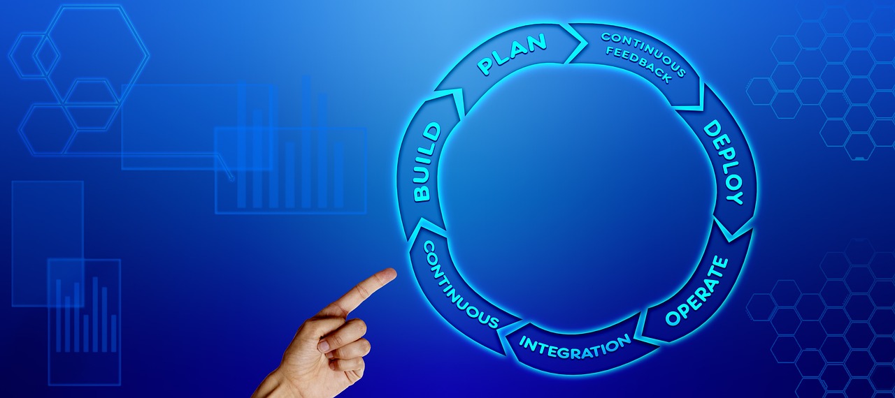 entdecken sie umfassende business-formation-programme, die ihnen helfen, ihre unternehmerischen fähigkeiten zu erweitern und erfolgreich im geschäftsumfeld zu agieren.