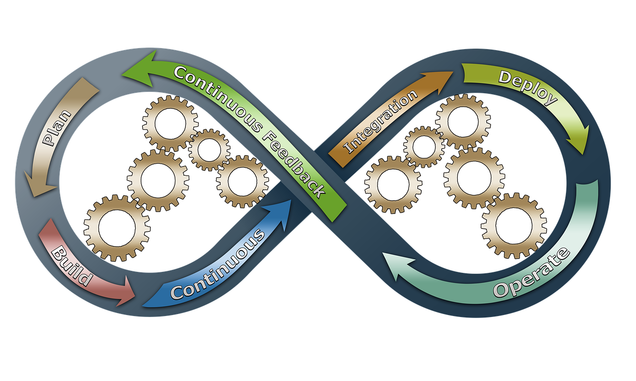 erwerben sie praxisorientierte kenntnisse und fähigkeiten mit unserer umfassenden business-formation. ideal für berufseinsteiger und fachkräfte, die ihre karriere vorantreiben möchten.